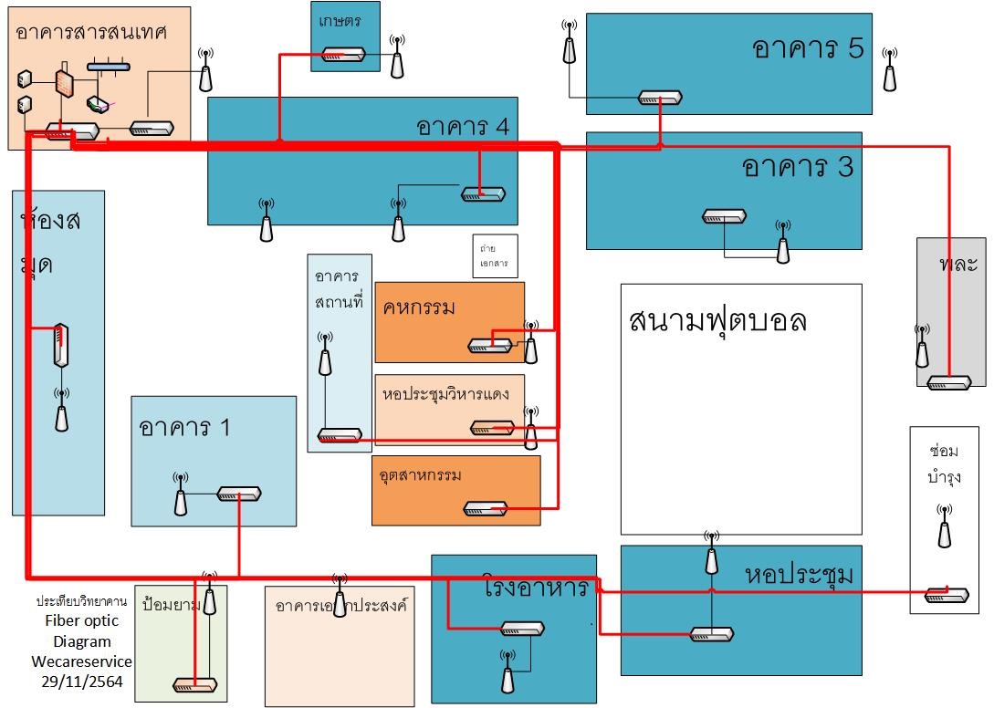 ภาพประกอบหน้างาน